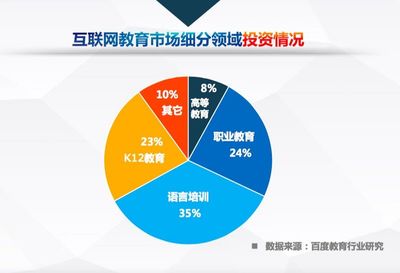 中國互聯網教育行業趨勢報告 高等教育與職業教育劃分明晰，呈現高質量“雙足”發展態勢