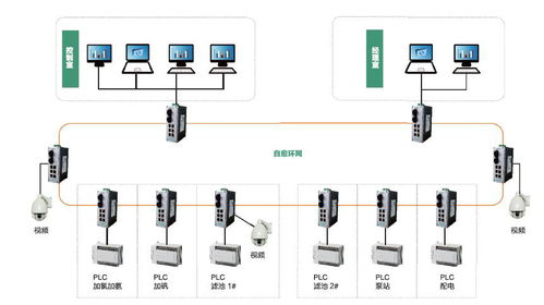 飛暢科技工業交換機產品在市政工程中的應用方案詳解